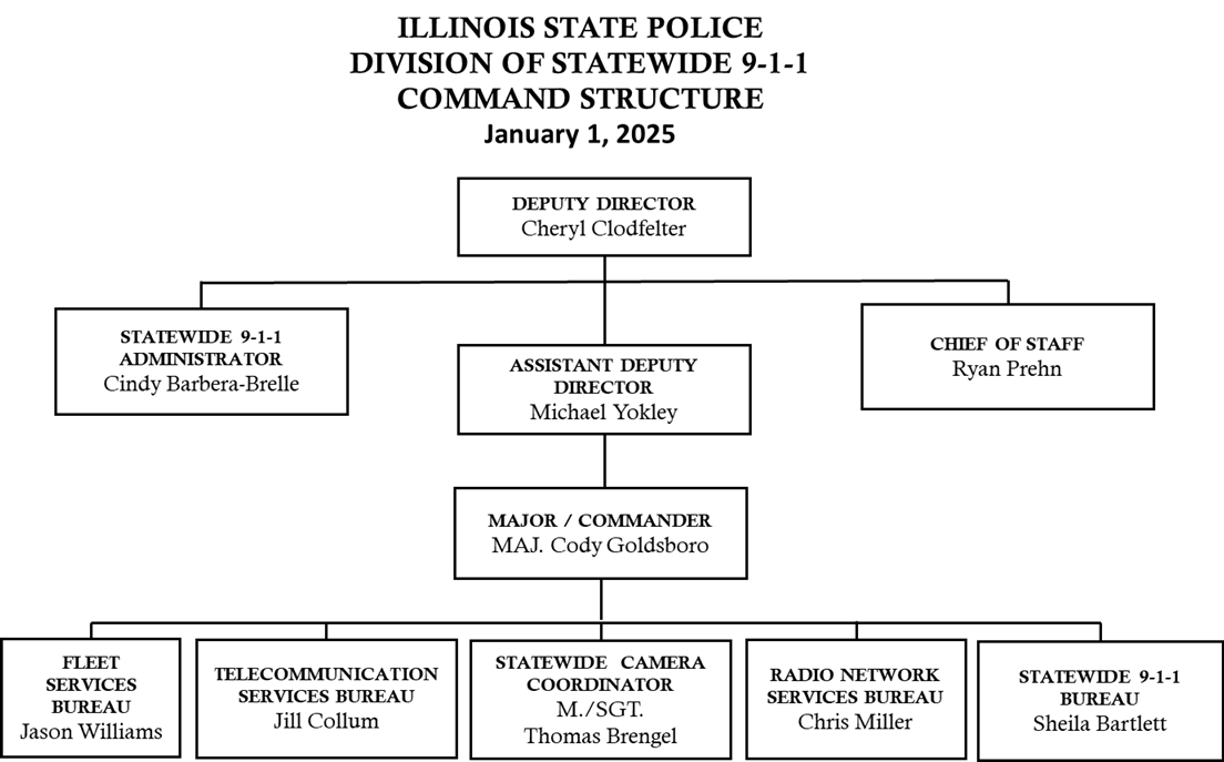 Statewide 911 Org Chart